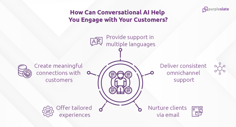 Customer Engagement with Conversational AI