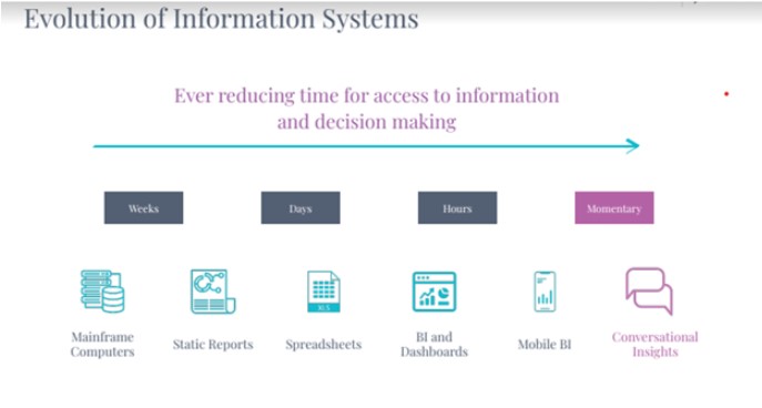 Evolution of Information System