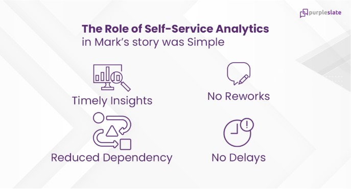 Role of self-service analytics
