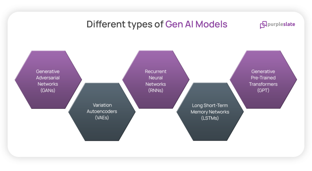 Different types of Gen AI Models