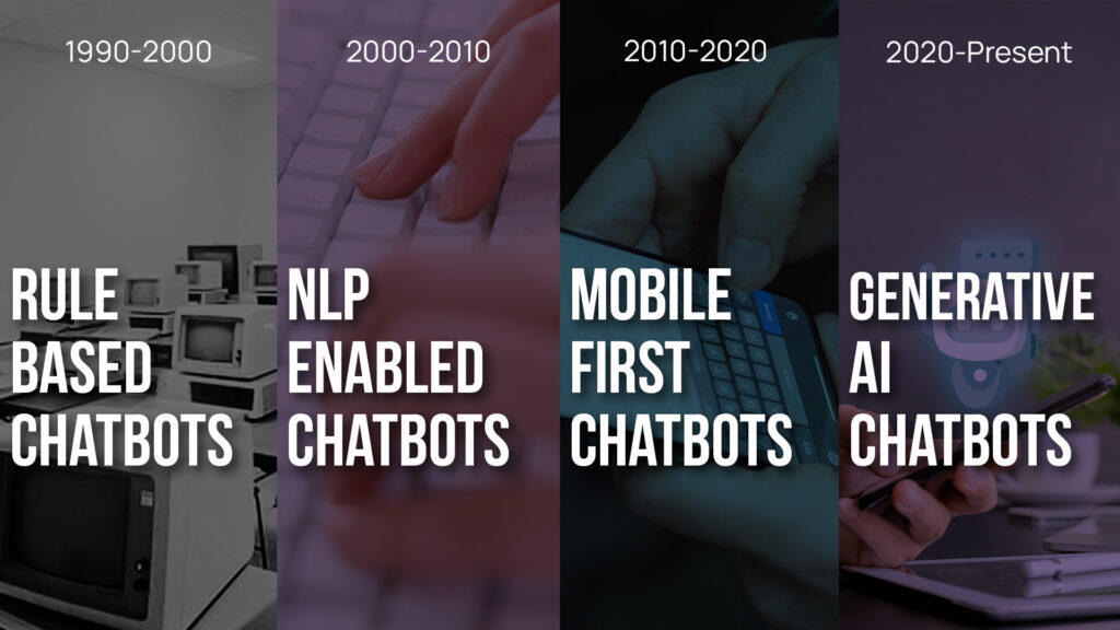 Evolution of Chatbots Timeline