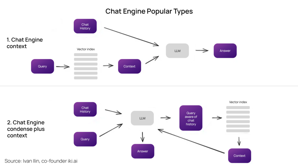 Chat Engines