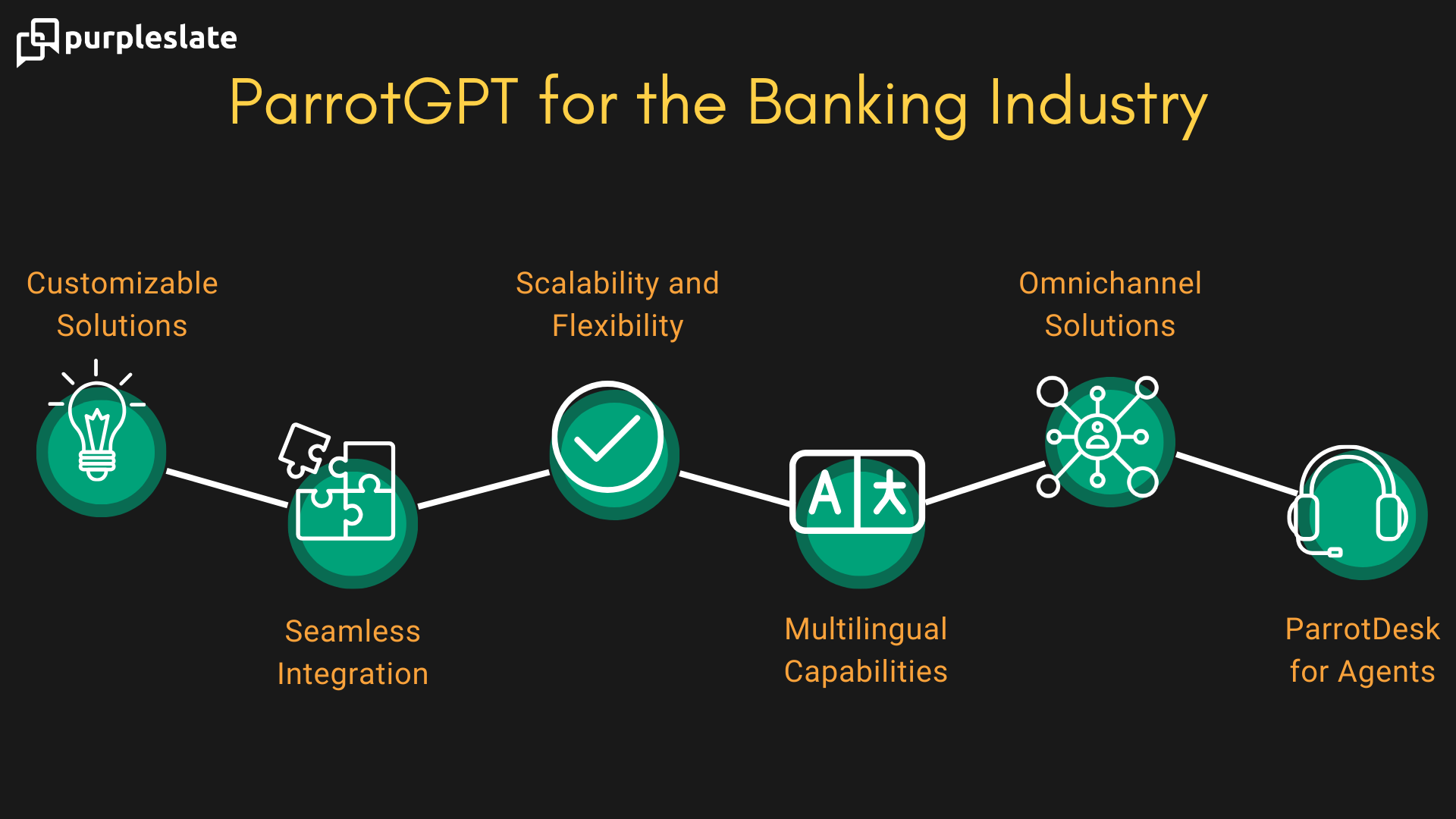ParrotGPT for the Banking Industry