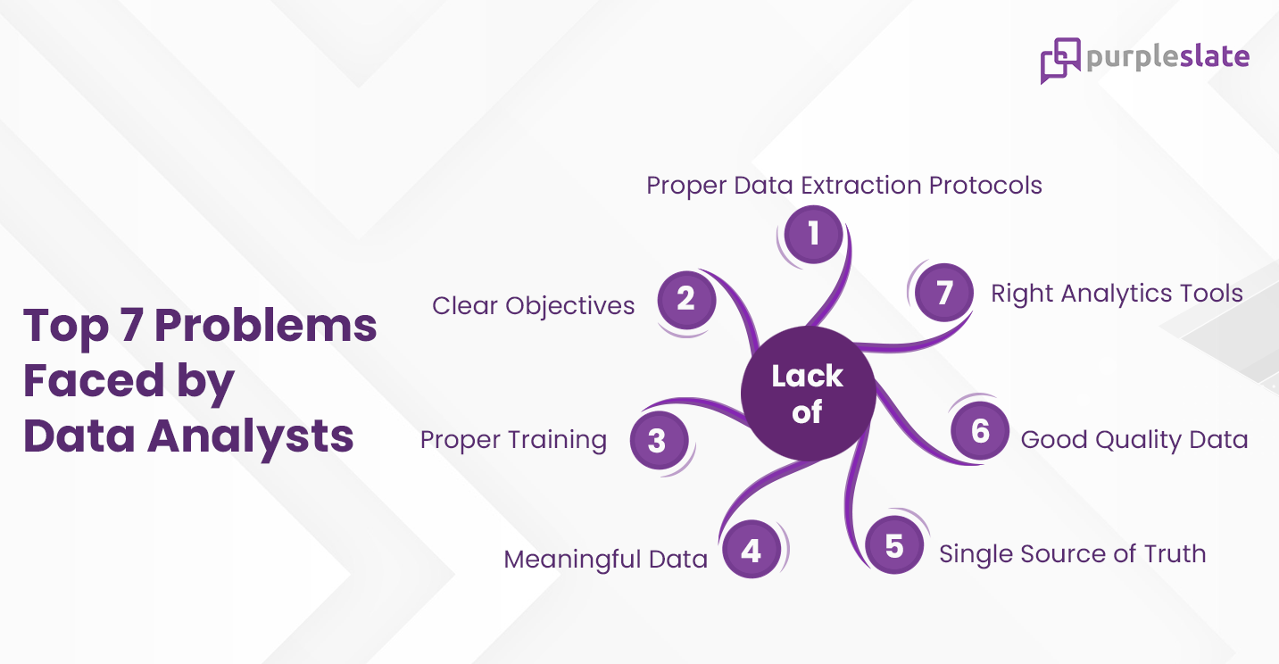 Top 7 Major Problems Faced by Data Analysts