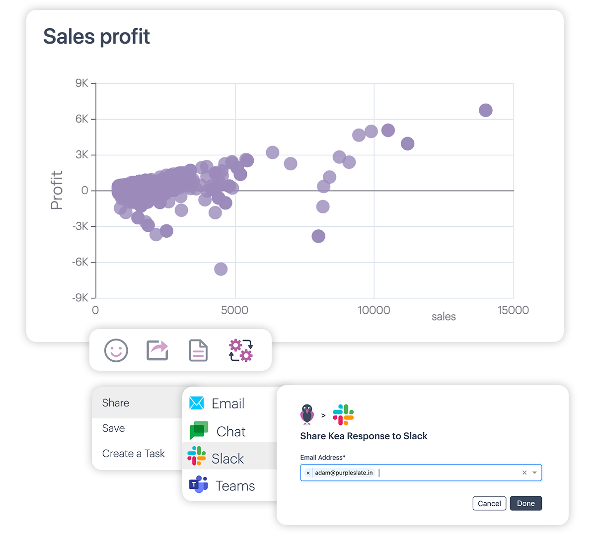 A line graph showing sales profits and sales growth.