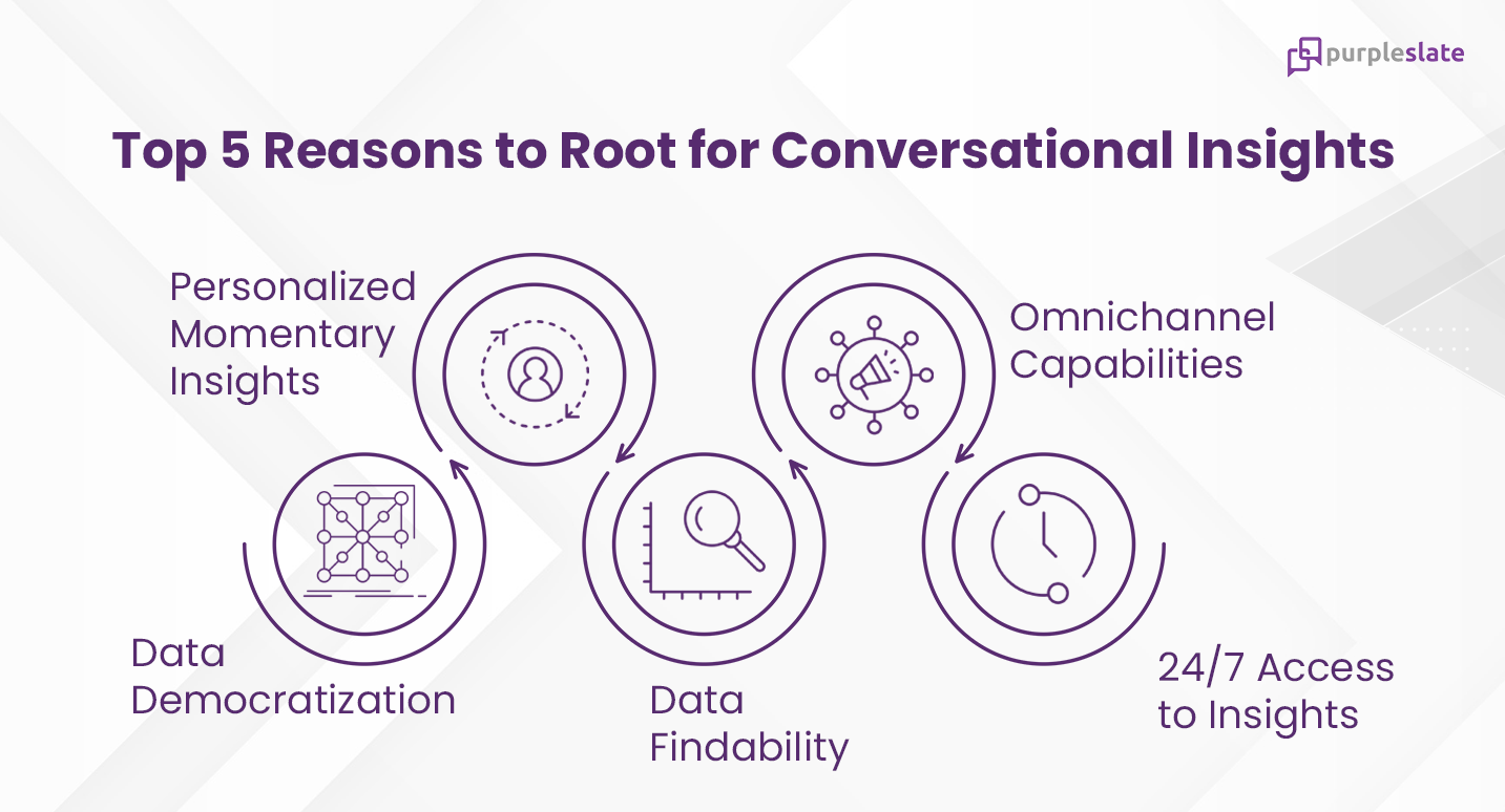 5 Reasons for Conversational Insights